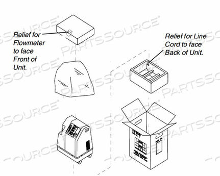 Packaging Box Kit