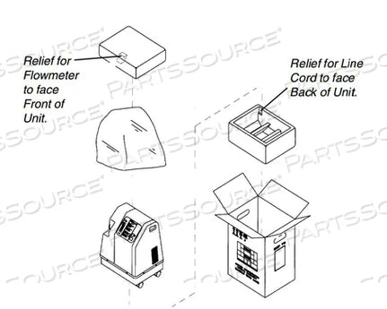 Invacare - Packaging Box Kit Model Platinum 5 and 10L ,IRC5LX2 Oxygen Concentrator - 1133694