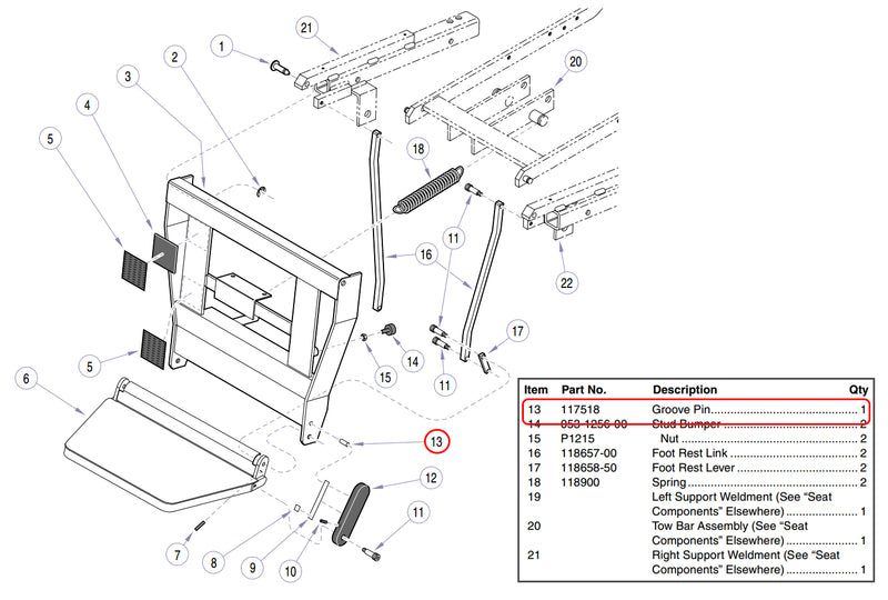 Groove Pin 