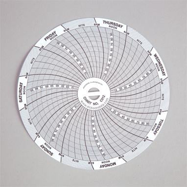 MedValue Replacement Recording Charts for #MV-995826