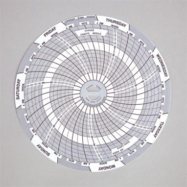MedValue Recorder Charts for #MV-996332