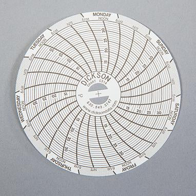 MedValue Replacement 7 Day Recording Charts for #MV-990566