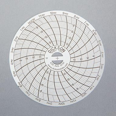MedValue Replacement 24 Hour Recording Charts for #MV-990565