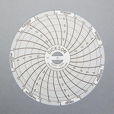 MedValue Replacement 7 Day Recording Charts for #MV-990566