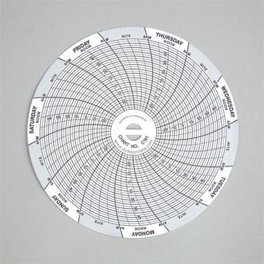 MedValue Replacement Recording Charts for #MV-995825