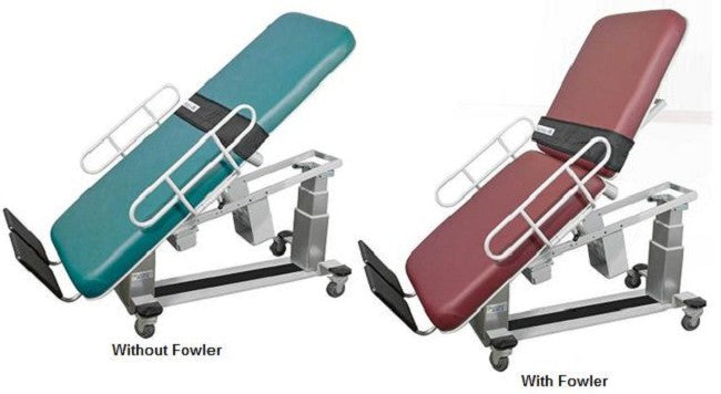 Medical Procedure Tables