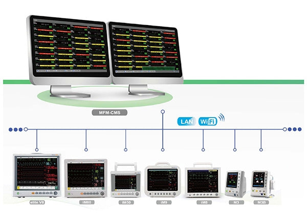 MFM-CMS Central Station Software