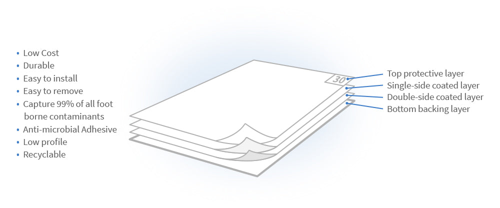 EnviroTack Mats