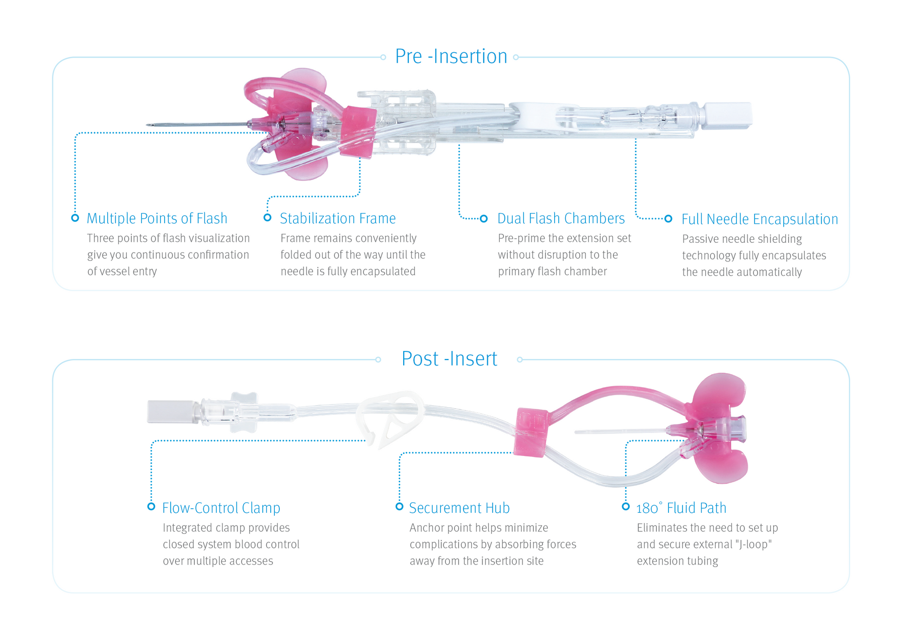 Closed IV Catheter