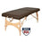 Medical Procedure Tables