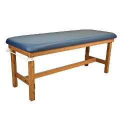Medical Procedure Tables