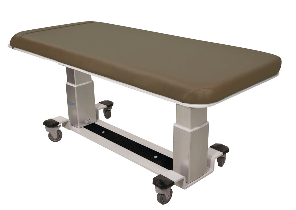 Medical Procedure Tables