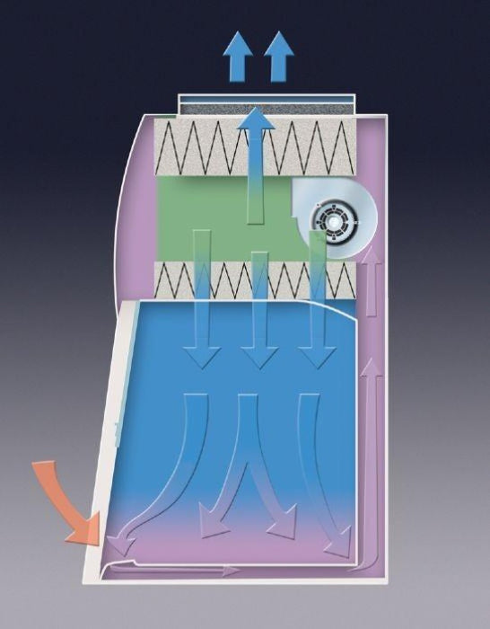 PuriCare Procedure Station